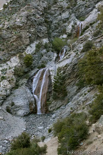 San Antonio Falls